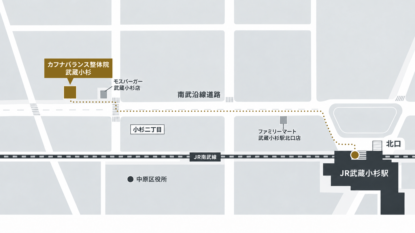 JR武蔵小杉駅の北口から、南武沿線道路を西へ進み、モスバーガー武蔵小杉店の先にあるカフナバランス整体院までの道順を示した地図